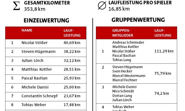 FVH-Lauf-Challenge für den guten Zweck