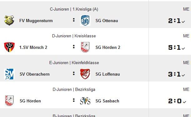 Jugendergebnisse 27.4-30.4.22